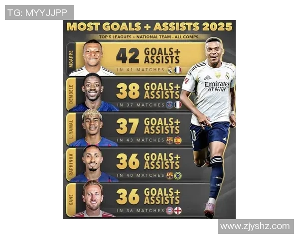 2025年全球最具潜力的足球年轻球星最新综合实力排名榜 2025年全球最具潜力的足球年轻球星最新综合实力排名榜