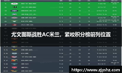 尤文图斯战胜AC米兰，紧咬积分榜前列位置